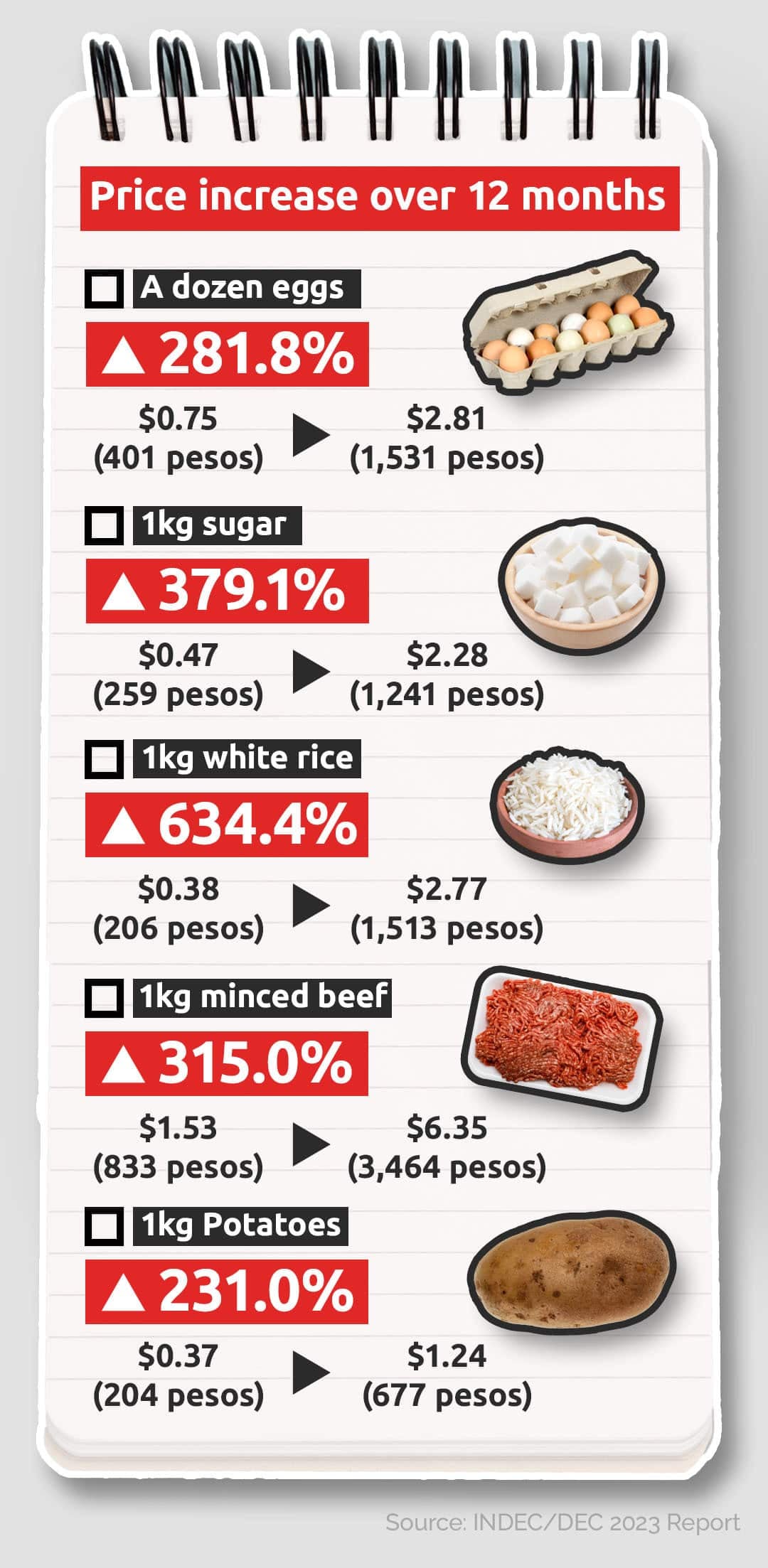 Salarios en alza e inflación en baja, pero el consumo sigue sin reaccionar: los argentinos eligen guardar dólares antes que gastar