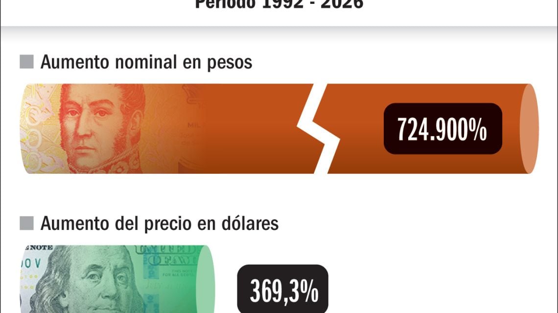 Iron Maiden y la erosión del peso: 34 años de entradas